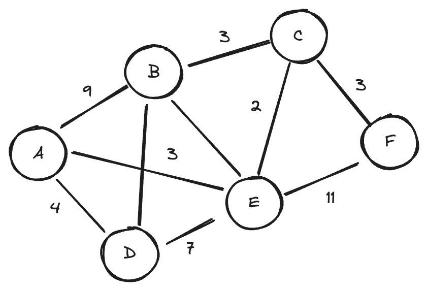 Travelling Salesman