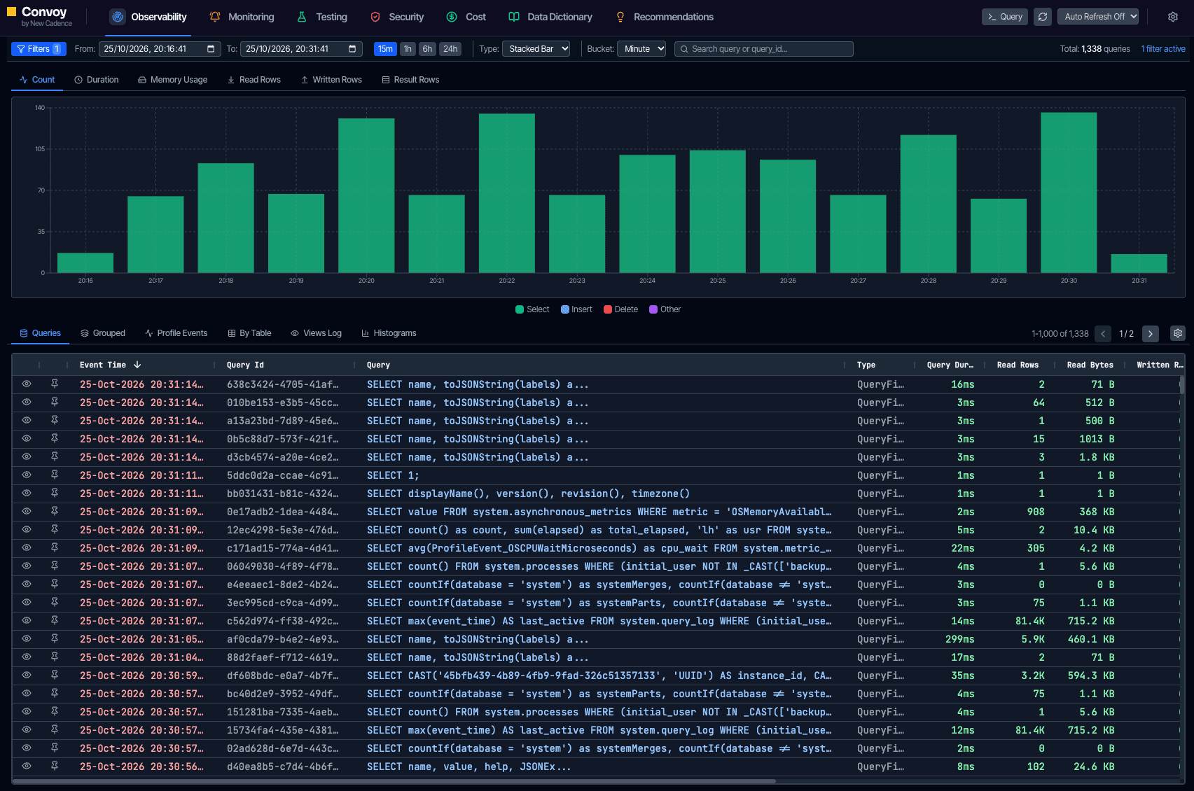 Convoy observability view of the query log with query counts over time and individual queries
