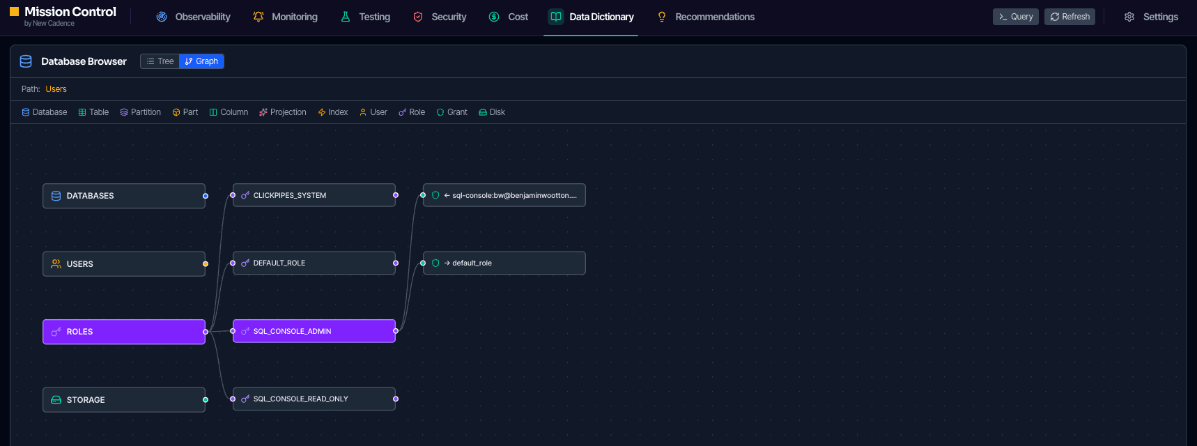 Convoy database browser showing a graph of ClickHouse roles, users and grants